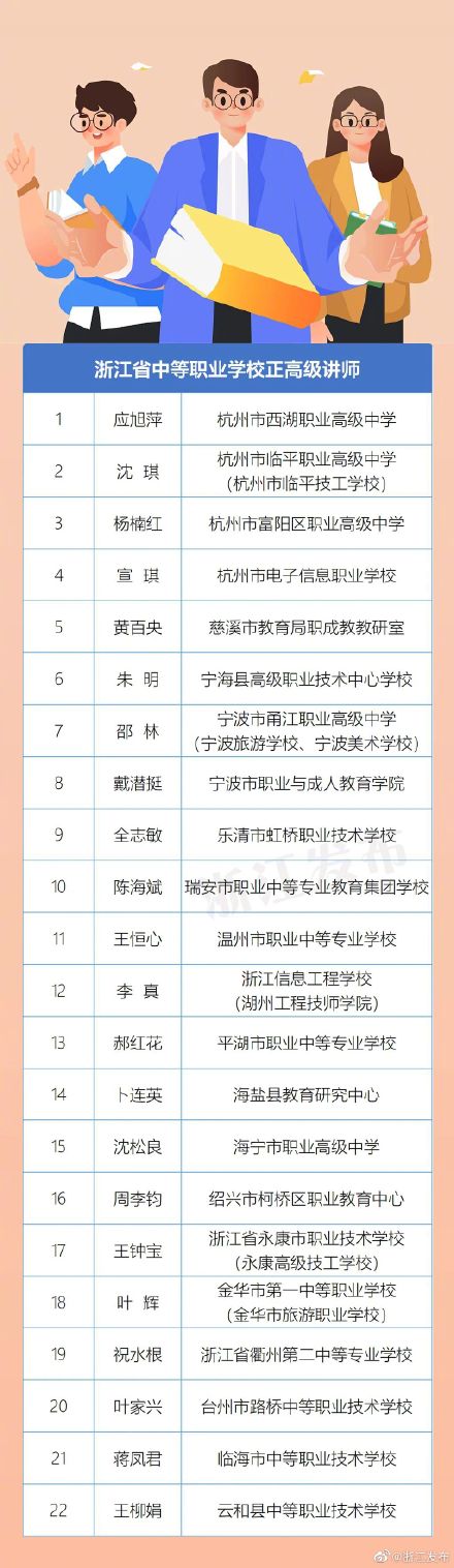 240名!浙江公布一批正高级教师、讲师名单 240名!浙江公布一批正高级教师、讲师名单
