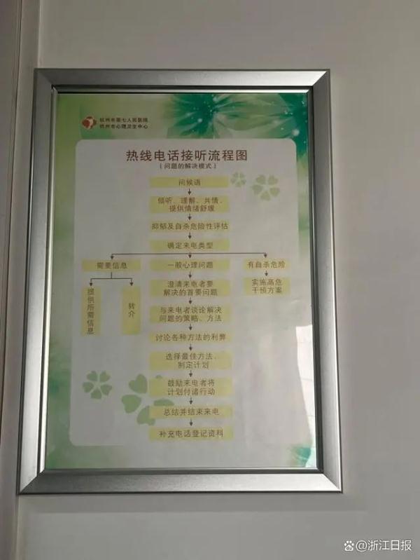 19年，22万个求助电话