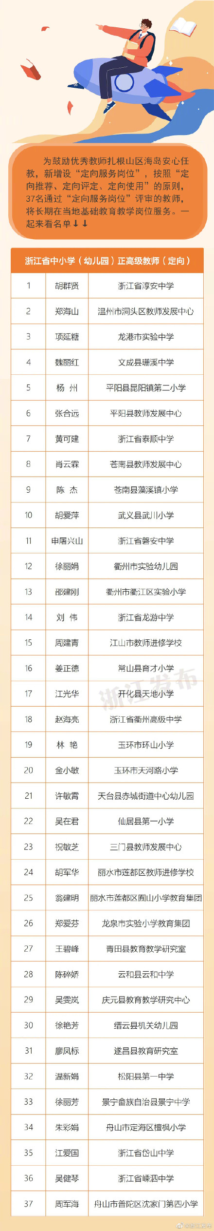 240名!浙江公布一批正高级教师、讲师名单 240名!浙江公布一批正高级教师、讲师名单
