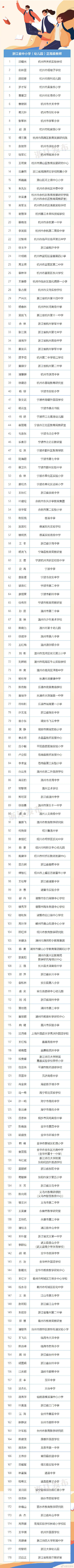 240名!浙江公布一批正高级教师、讲师名单 240名!浙江公布一批正高级教师、讲师名单