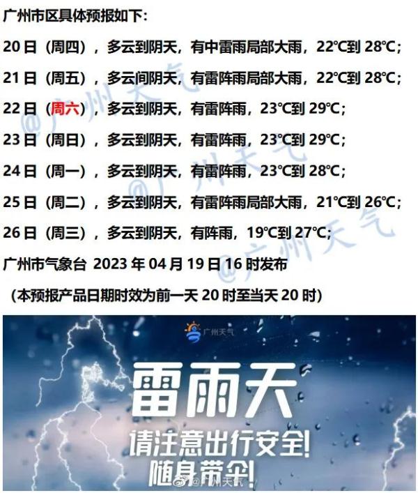 广州官宣，正式入夏！