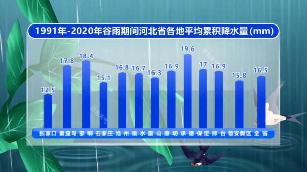 今日谷雨 | 告别最后的春天！