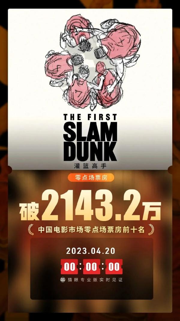 《灌篮高手》零点场火爆，熬夜和青春最配了