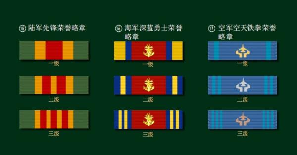 军人“简历”，一眼读懂→