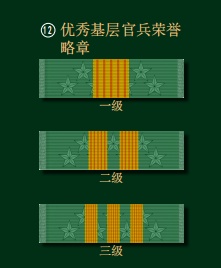 军人“简历”，一眼读懂→