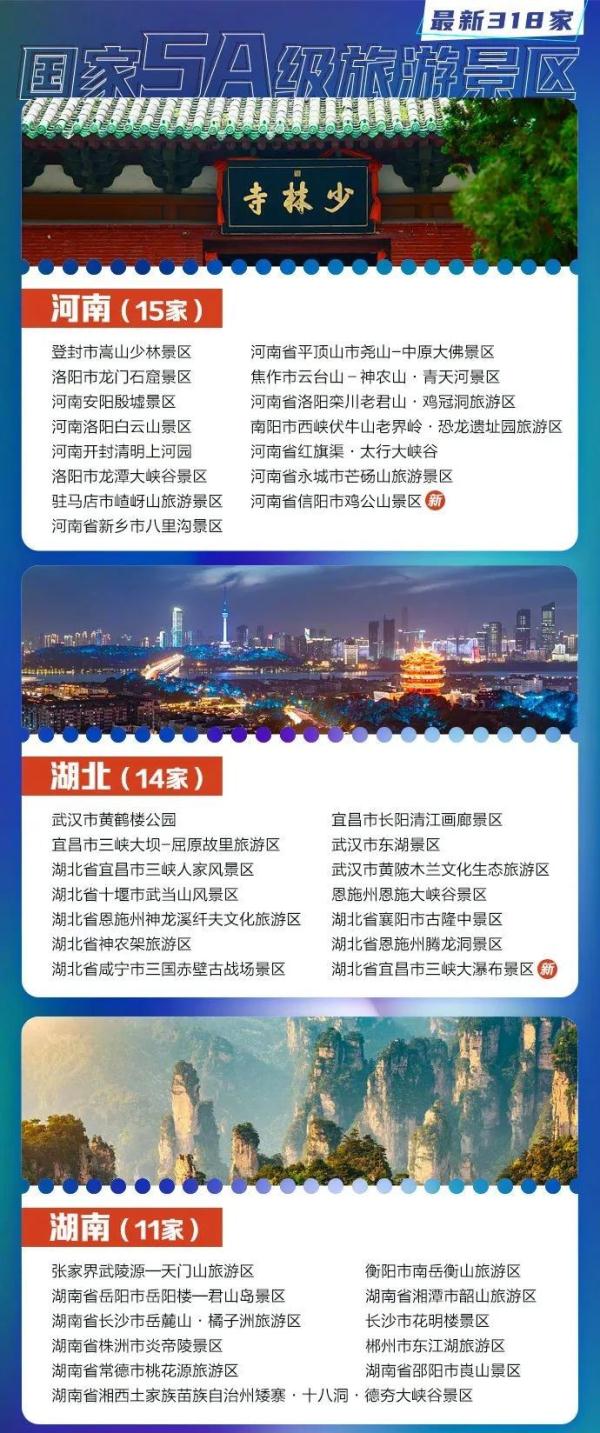 “五一”假期热门城市出炉！（附5A景区名单）