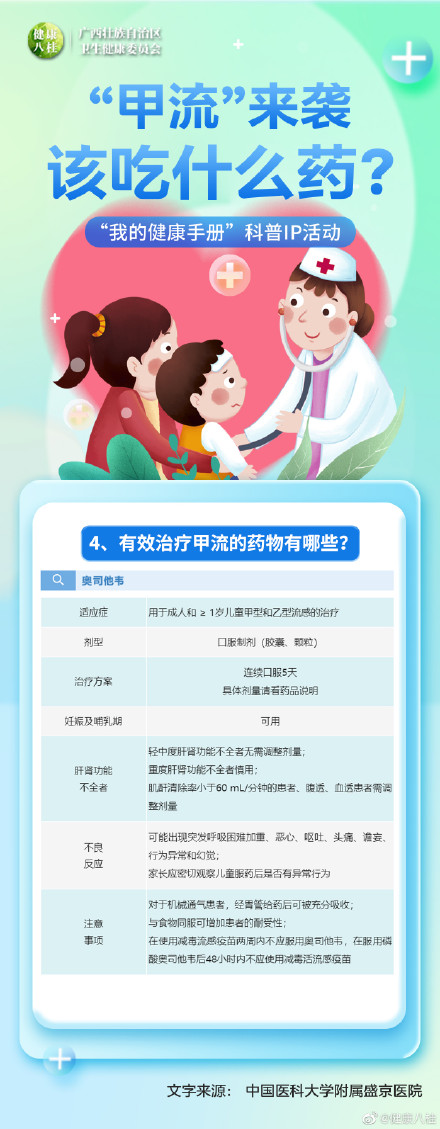 广西人该如何预防甲型流感?该吃什么药? 广西人该如何预防甲型流感?该吃什么药?
