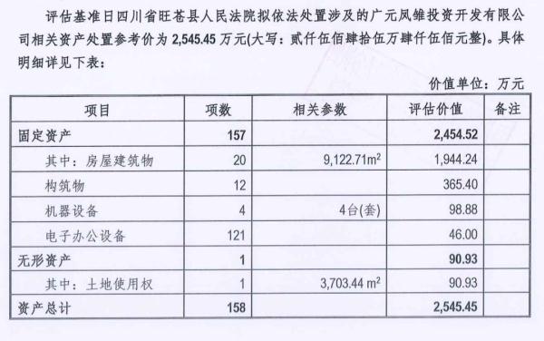 太意外！这座4A景区被公开拍卖