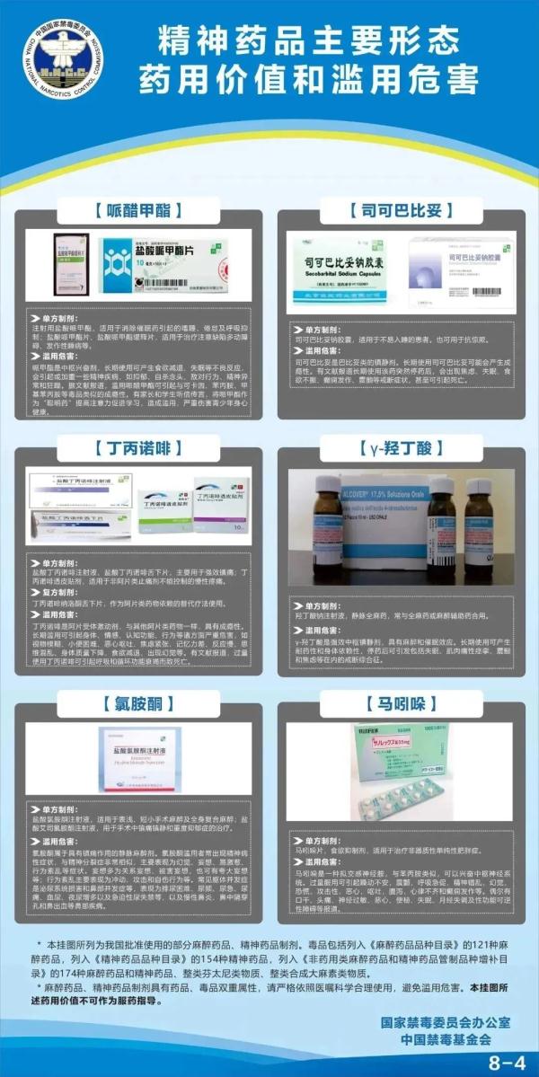 7月1日起，这几类药品纳入麻精药品管理！