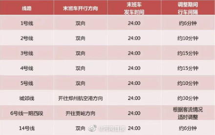 明天郑州地铁运营时间延长至24时 明天郑州地铁运营时间延长至24时