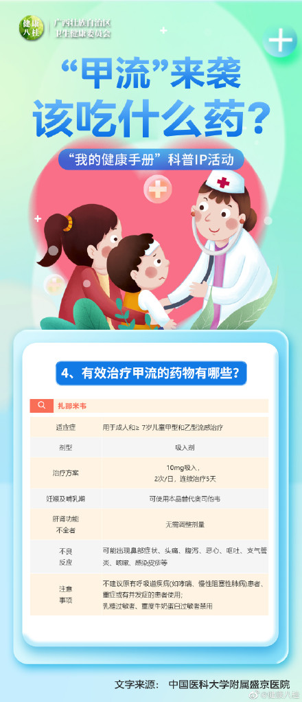 广西人该如何预防甲型流感?该吃什么药? 广西人该如何预防甲型流感?该吃什么药?