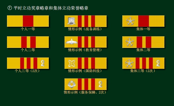 军人“简历”，一眼读懂→