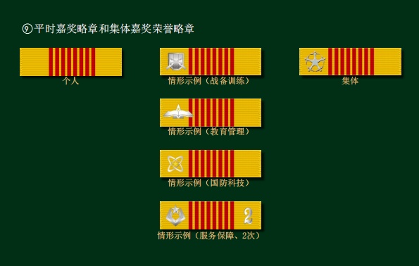 军人“简历”，一眼读懂→