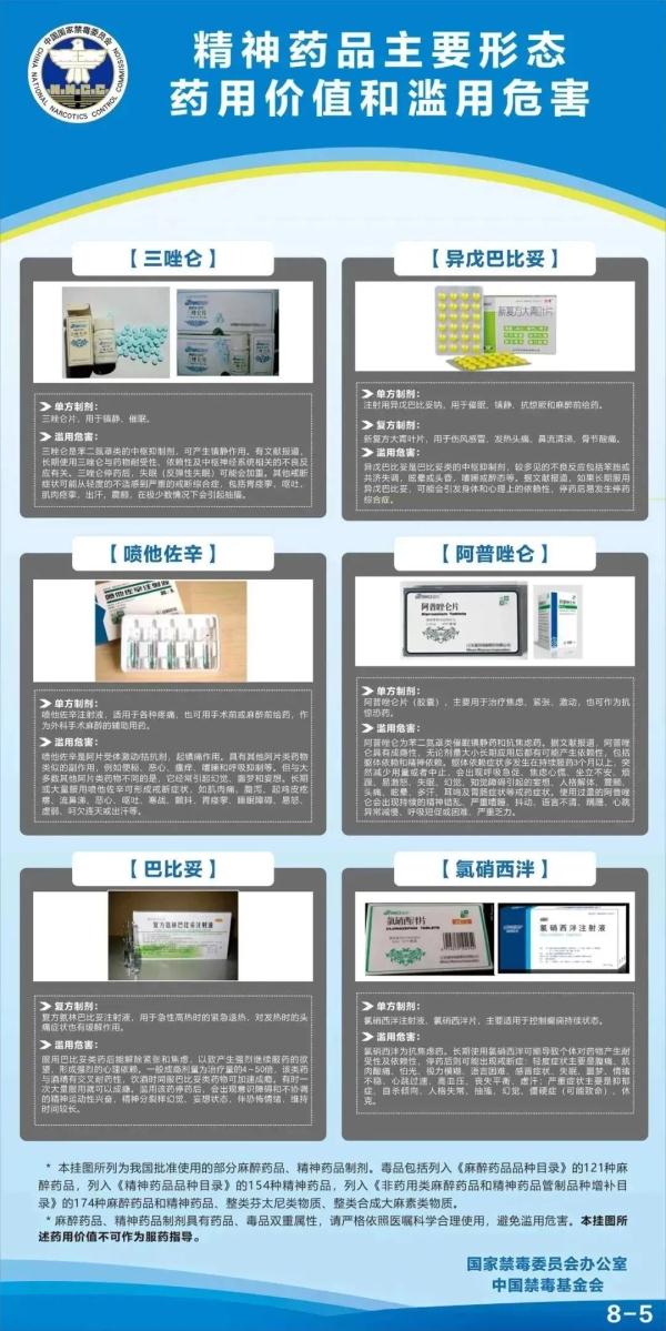 7月1日起，这几类药品纳入麻精药品管理！