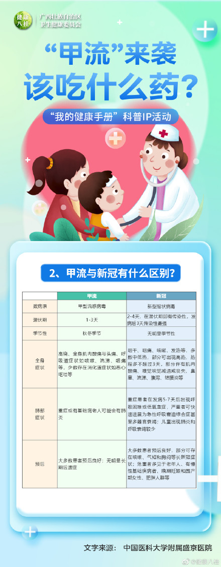 广西人该如何预防甲型流感?该吃什么药? 广西人该如何预防甲型流感?该吃什么药?