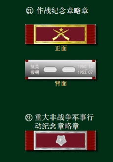 军人“简历”，一眼读懂→