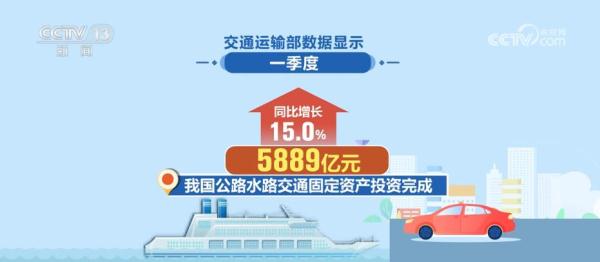 交通运输业多项指标实现正增长 港口集装箱吞吐量同比增长3.5% 交通运输业多项指标实现正增长 港口集装箱吞吐量同比增长3.5%