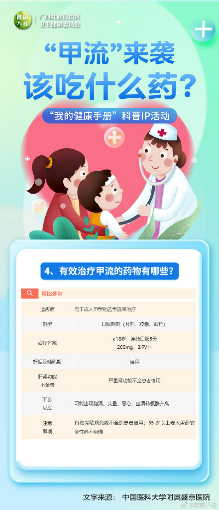 广西人该如何预防甲型流感?该吃什么药? 广西人该如何预防甲型流感?该吃什么药?