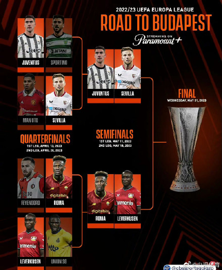 欧联杯：塞维利亚淘汰曼联 意甲双雄晋级四强