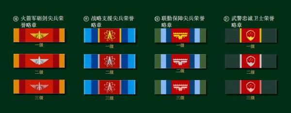 军人“简历”，一眼读懂→