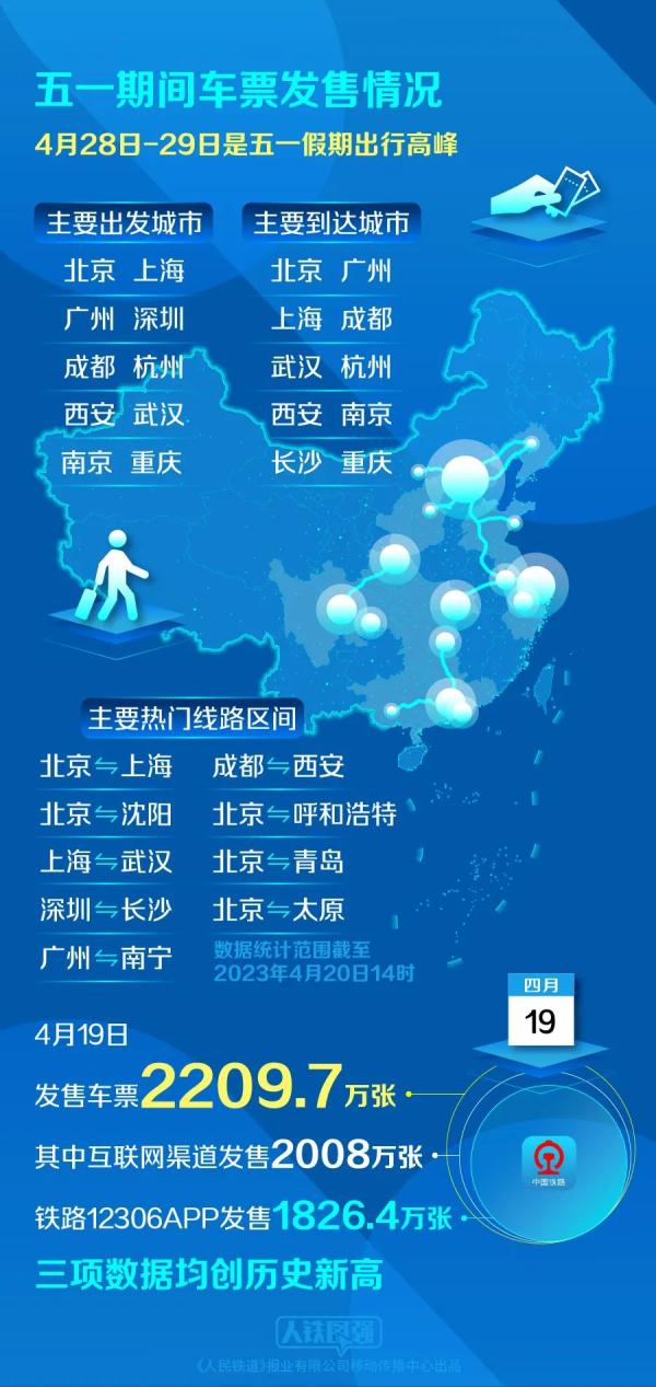 五一假期热门城市出炉！你去哪里？