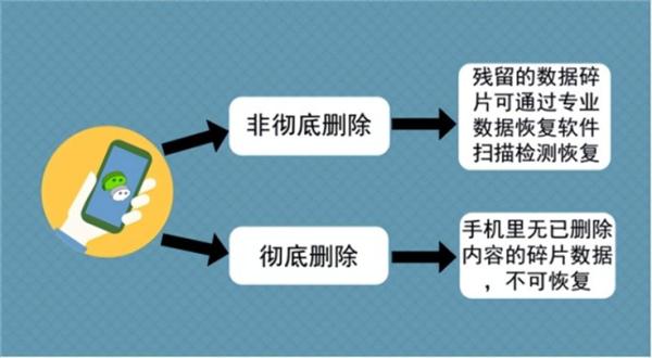 “回收旧手机，换菜刀，换剪子，换盆……”