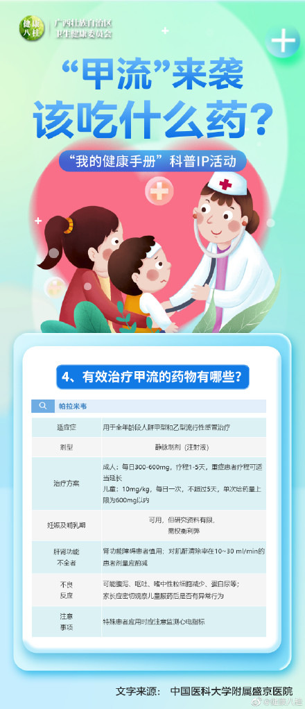 广西人该如何预防甲型流感?该吃什么药? 广西人该如何预防甲型流感?该吃什么药?