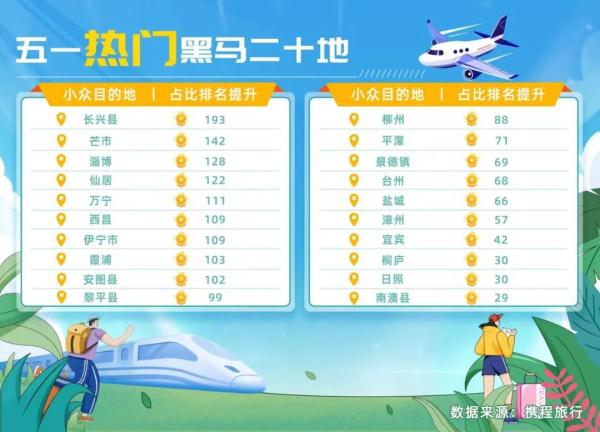 五一国内酒店、景区门票、机票订单量均反超2019年
