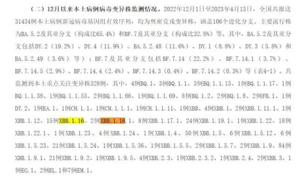 XBB.1.16流行情况如何？要囤眼药水吗？最新回应！