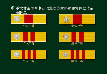 军人“简历”，一眼读懂→