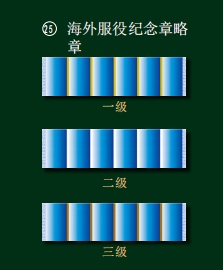 军人“简历”，一眼读懂→