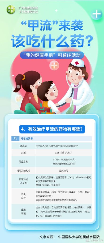 广西人该如何预防甲型流感?该吃什么药? 广西人该如何预防甲型流感?该吃什么药?