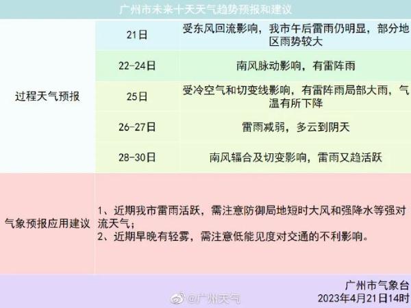 今年第1号!台风“珊瑚”生成!会影响广州吗? 今年第1号!台风“珊瑚”生成!会影响广州吗?