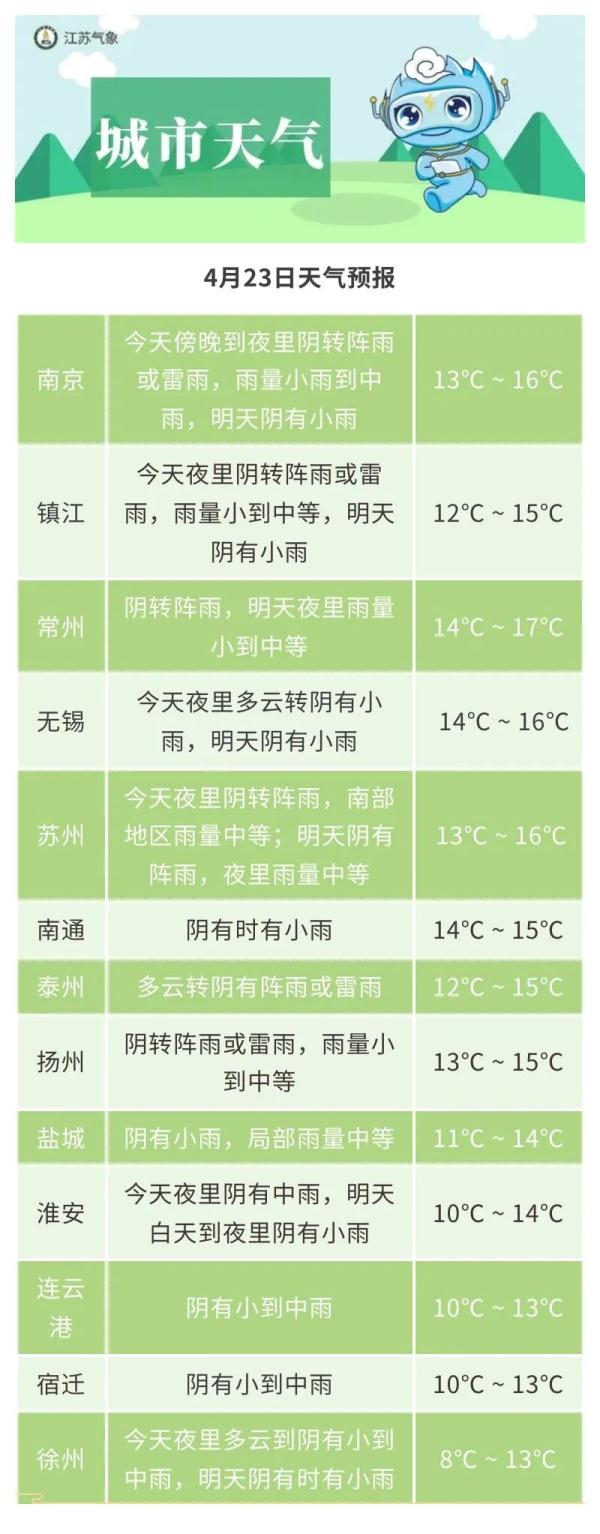 大风+降雨，带你体验换季式降温