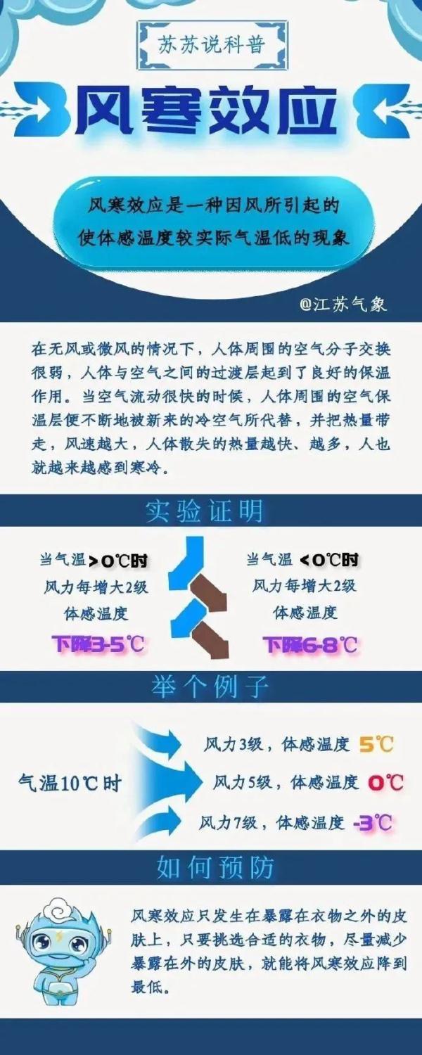 大风+降雨，带你体验换季式降温