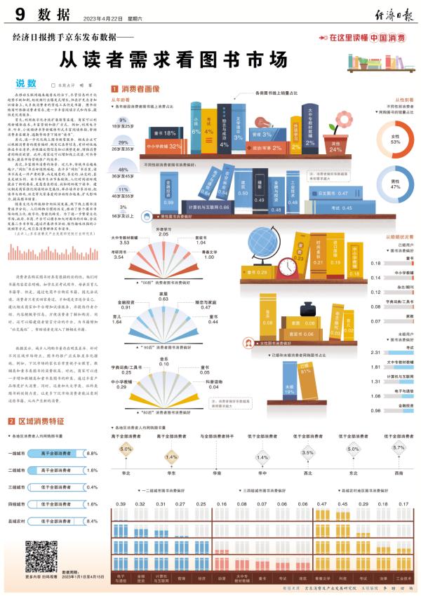 世界读书日！从读者需求看图书市场→