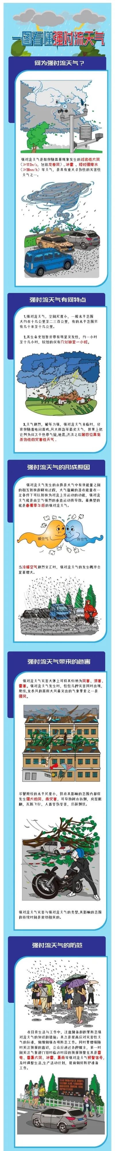 终于来了！强冷空气继续发威，云南新一轮降水已在路上