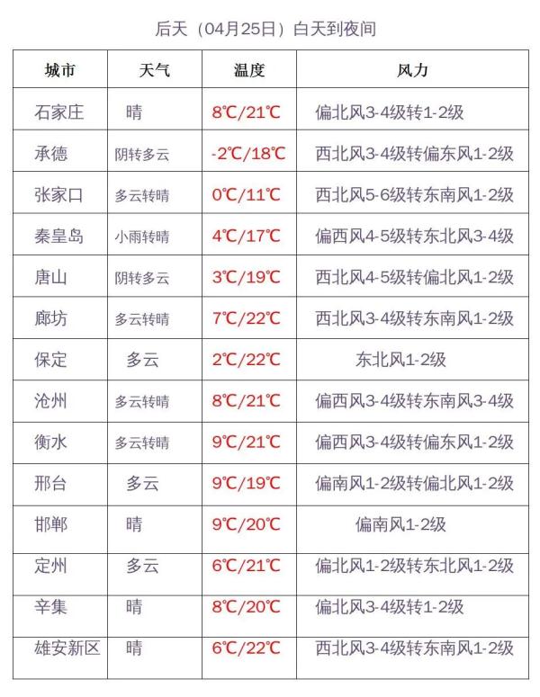 中雨+雨夹雪+大雪！大范围雨雪上线！