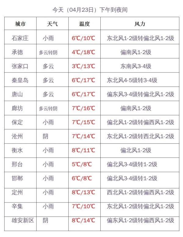 中雨+雨夹雪+大雪！大范围雨雪上线！