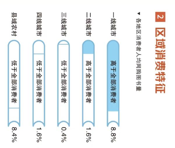 世界读书日！从读者需求看图书市场→