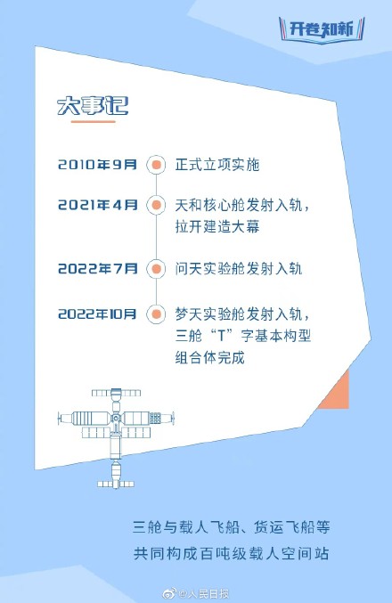 硬核+权威!总师版中国空间站使用说明书 硬核+权威!总师版中国空间站使用说明书