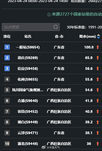 今天暴雨都下在了两广 今天暴雨都下在了两广