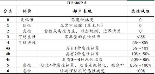 不建议普通人筛查甲状腺结节！关于甲状腺结节，这9点要知道！