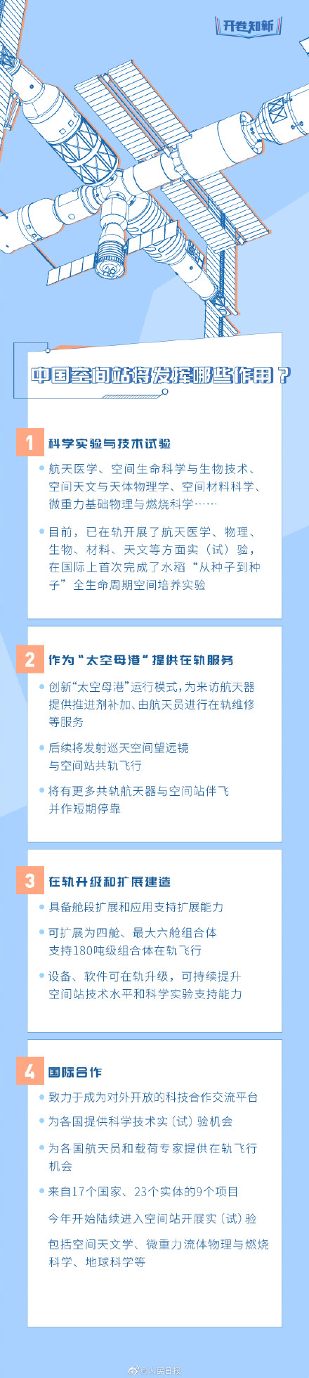 硬核+权威!总师版中国空间站使用说明书 硬核+权威!总师版中国空间站使用说明书