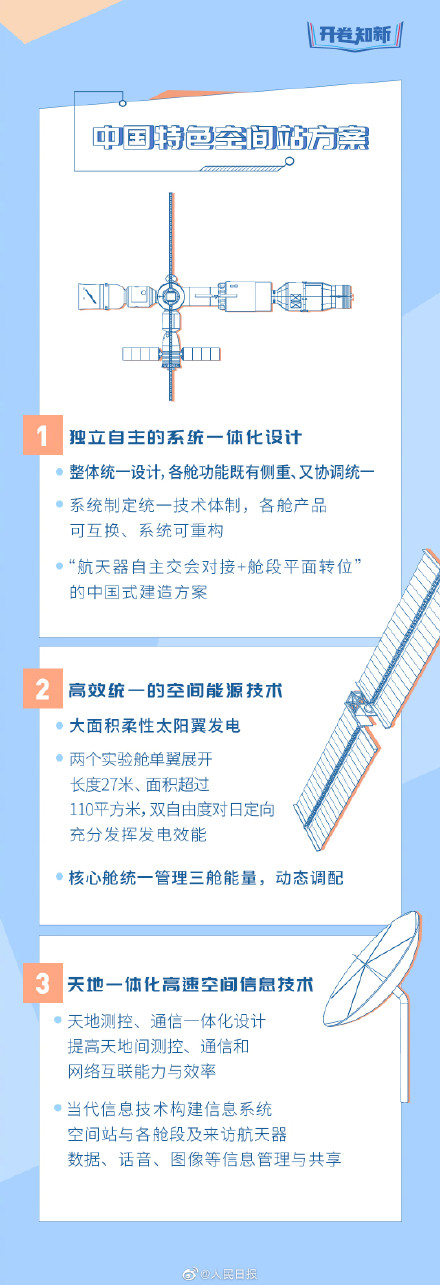 硬核+权威!总师版中国空间站使用说明书 硬核+权威!总师版中国空间站使用说明书