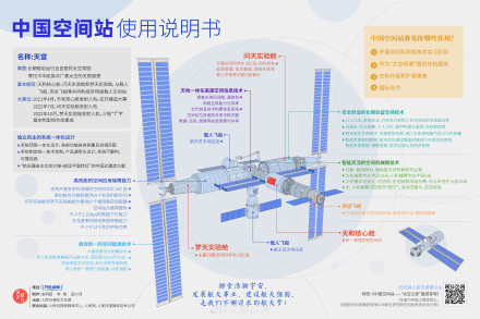 硬核+权威!总师版中国空间站使用说明书 硬核+权威!总师版中国空间站使用说明书