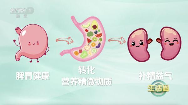 【黄帝内经】喝好一茶、一粥,帮你养颜护肤、延缓衰老~ 【黄帝内经】喝好一茶、一粥,帮你养颜护肤、延缓衰老~