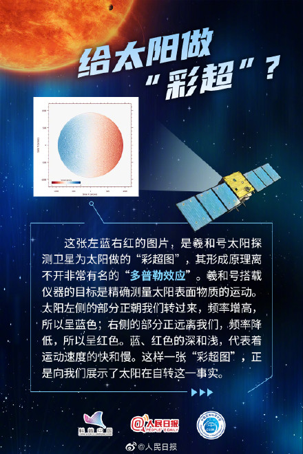 一颗火箭升空的背后有多少知识点？