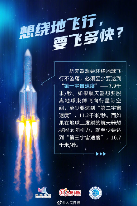 一颗火箭升空的背后有多少知识点？