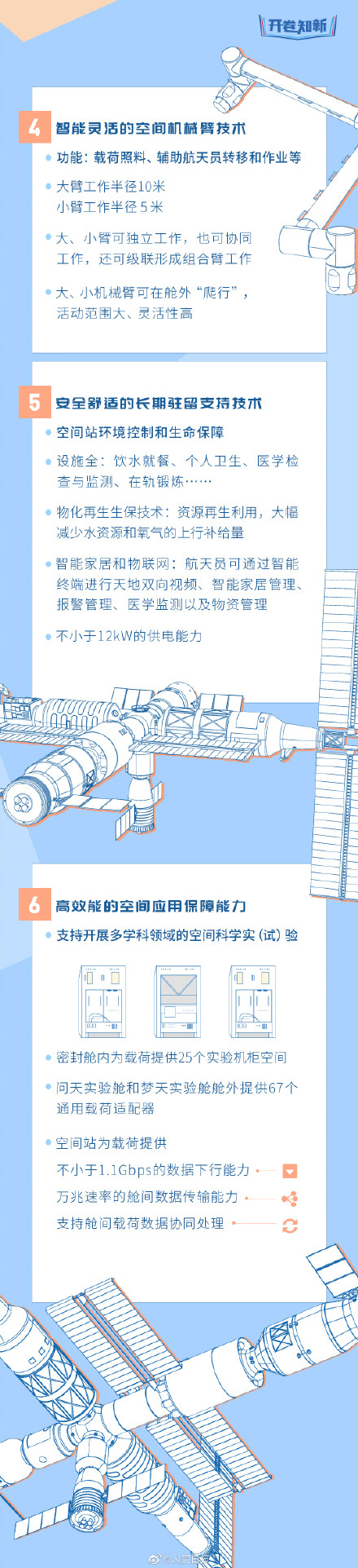 硬核+权威!总师版中国空间站使用说明书 硬核+权威!总师版中国空间站使用说明书